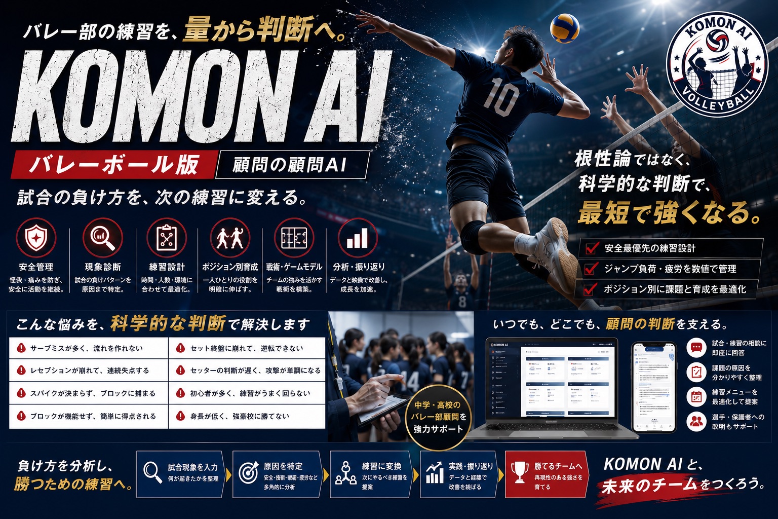 KOMON AI バレーボール版 サービス紹介